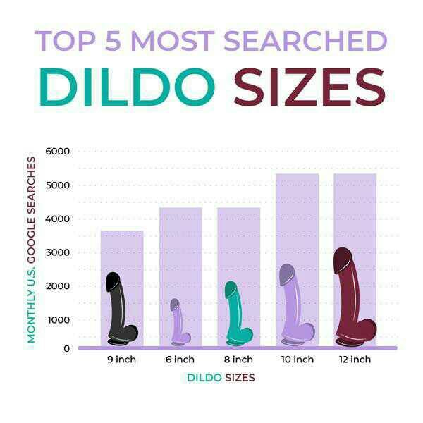 Should we ban large dildos to protect mens feelings?