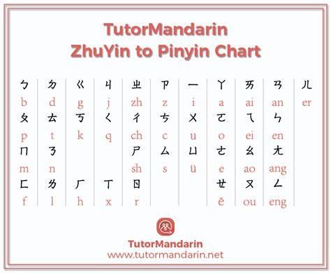 Which East Asian script do you like?