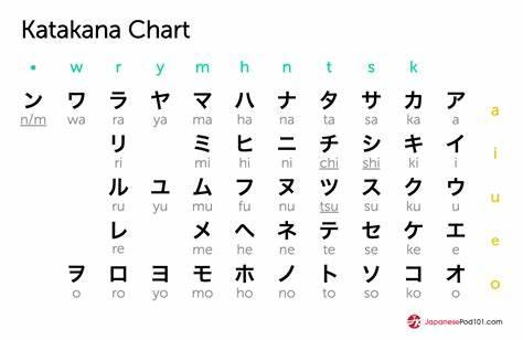 Which East Asian script do you like?