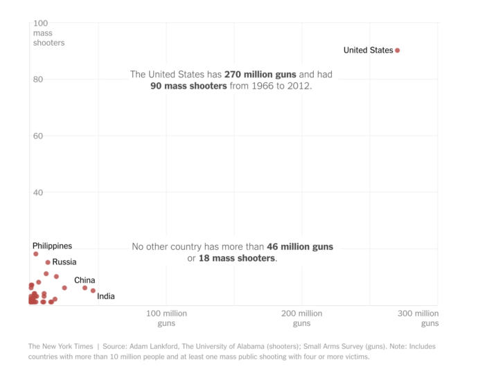 Why do we have so many mass shootings?