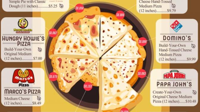 What is your favorite pizza chain?