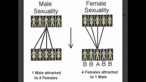 Why are some guys players/womanizers?