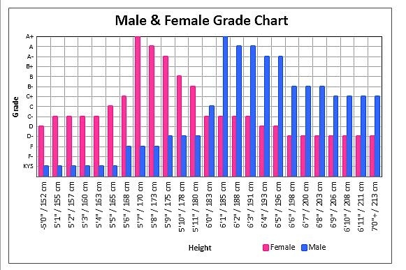 Who would you rather date? A Tall guy or a muscular short guy? If guy's are less than 6ft tall is all hope lost?