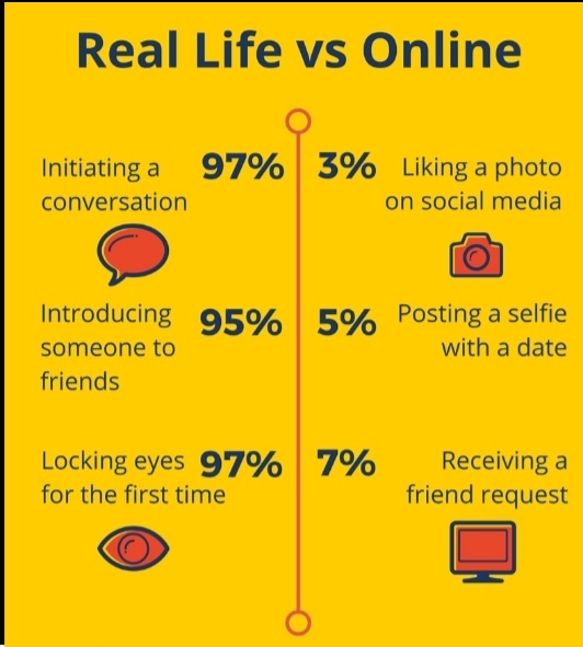 Have You Ever Broke Up With An In Real Life Partner For Someone You Knew Online Only? If Yes, What Were The Results?
