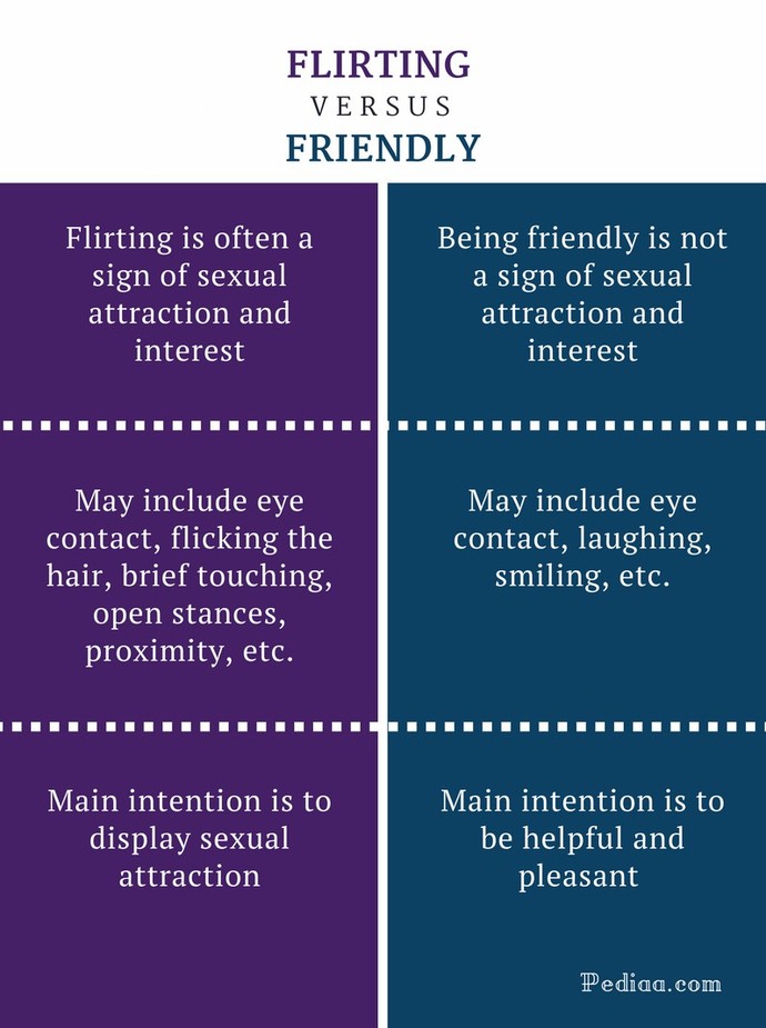 Who Do You Think Mistakes Friendliness For Flirting More: Men Or Women?