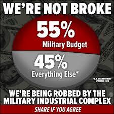 Is the United States a Military State run by wealthy Oligarchs that control a huge global American Empire?