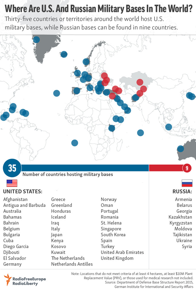 Is the United States a Military State run by wealthy Oligarchs that control a huge global American Empire?