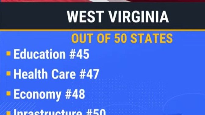 Is West Virginia Destroyed When Their Governor Worries More About Trans Athletes Than Fixing His Own State?