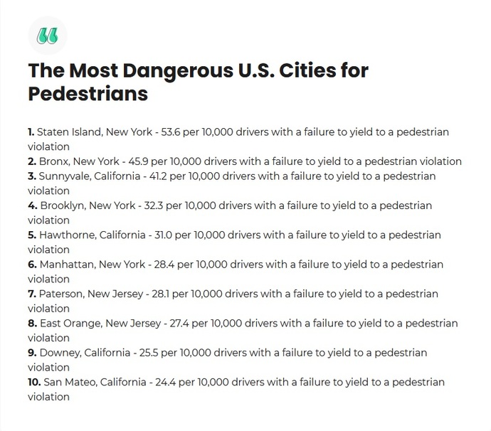 Did your city make the Most Dangerous Cities for Pedestrians?