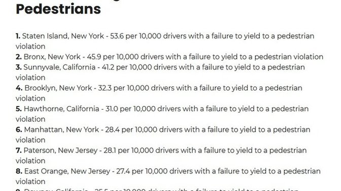 Did your city make the Most Dangerous Cities for Pedestrians?