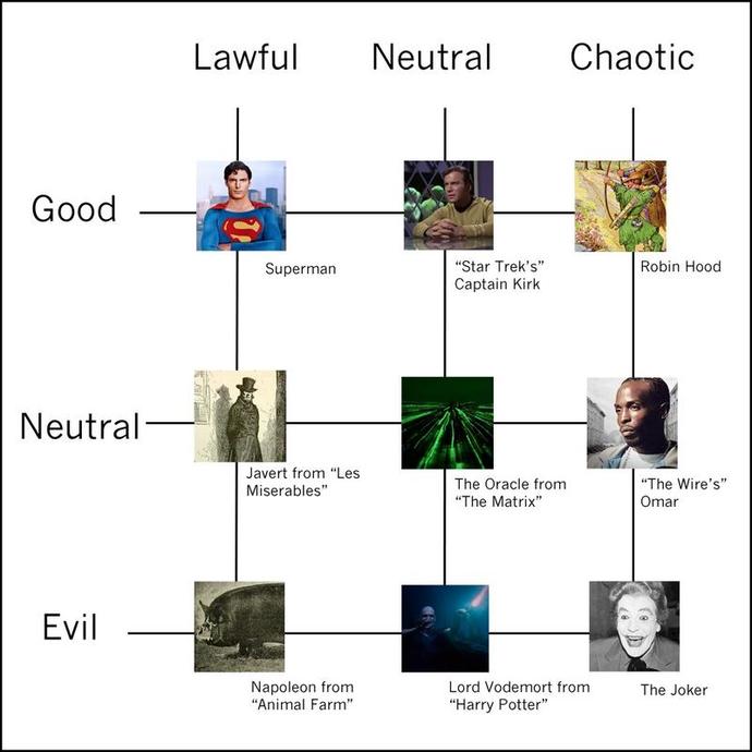 What is your Moral Alignment?