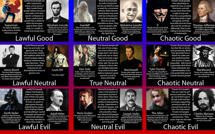 What is your Moral Alignment?