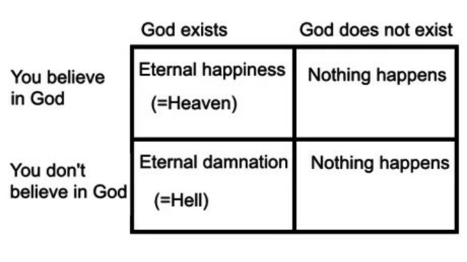 Thoughts on Pascal's wager?