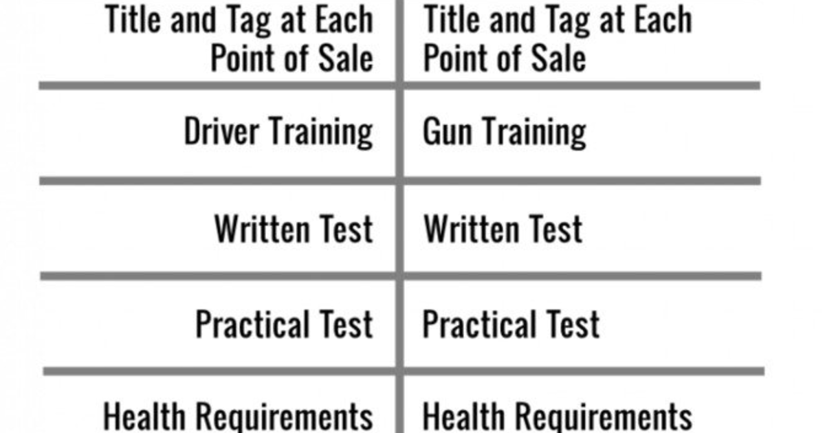 Does car control work or does it just keep law abiding people from
