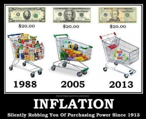 Controlling inflation is more important than controlling unemployment. Agree or Disagree?