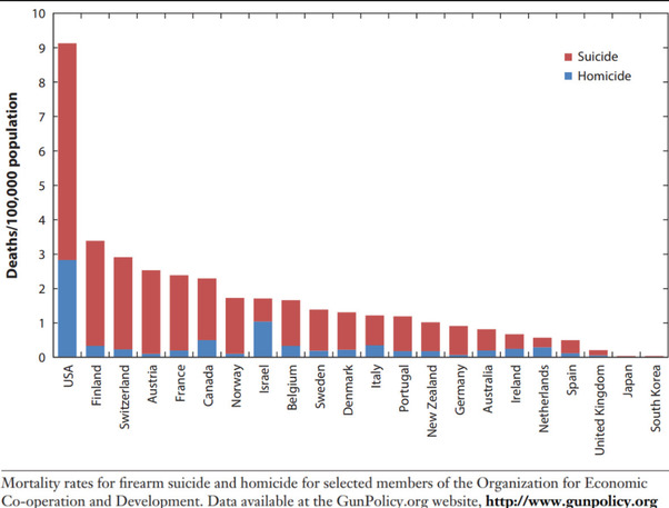 How do cities with the most restrictive Gun Laws still have so many shootings?