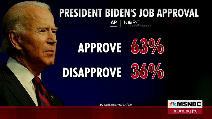 How come Trump never had job approval ratings this good?