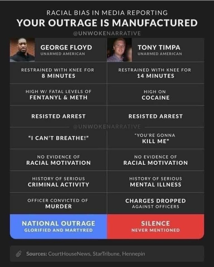 What would your reaction be if George Floyd was a white man?