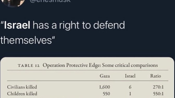 Do you still think Israelis are just “defending themselves”?
