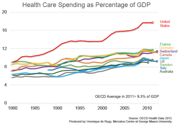 Why are you for or against universal healthcare?