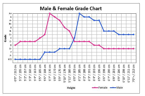 Do guys have height preference too? I'm just 5'1 without heels?