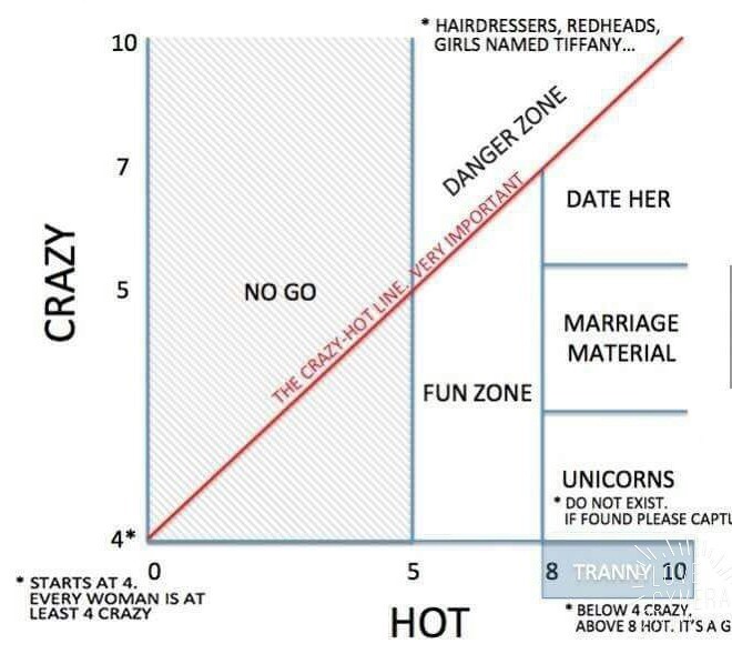 Are guys really THAT SIMPLE like y'all say you are?