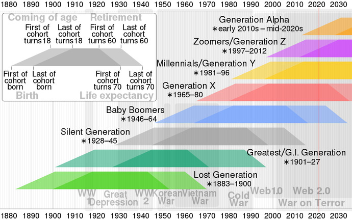 heres a handy chart