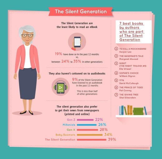 What generation were your parents born in?