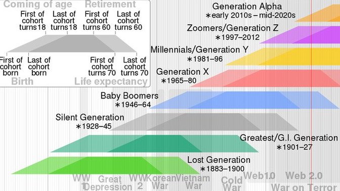 What generation were your parents born in?
