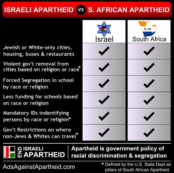 Israel. Why is there so much global Antisemitism against Israelis. Don't they deserve to live in peace free from attack?