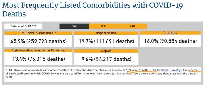 Will more Republicans die from COVID than Democrats?