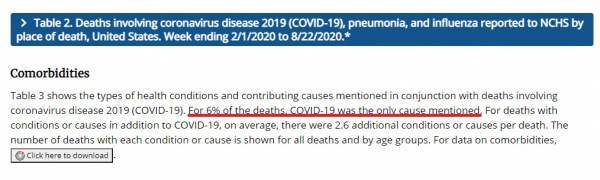 Will more Republicans die from COVID than Democrats?