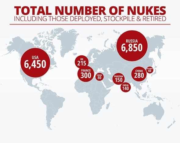 What would WW3 look like in your opinion?