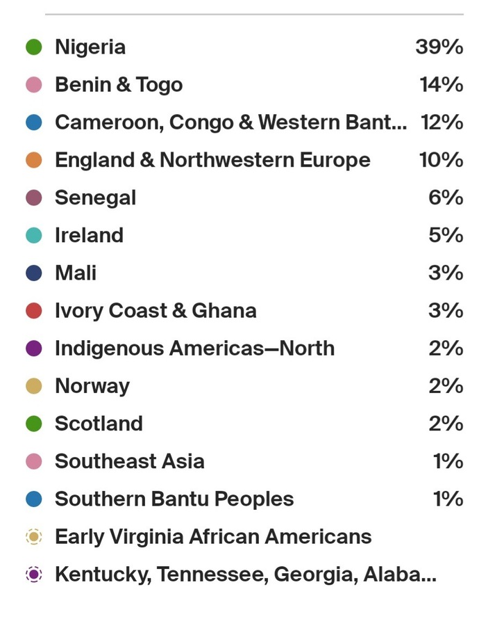 Do you consider this mixed race?