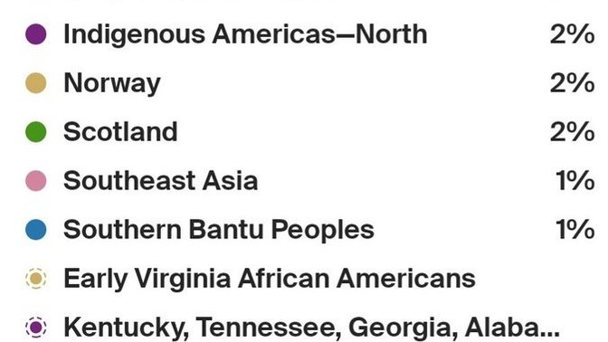 Do you consider this mixed race?