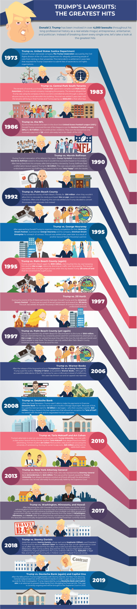 Click link below for infographic