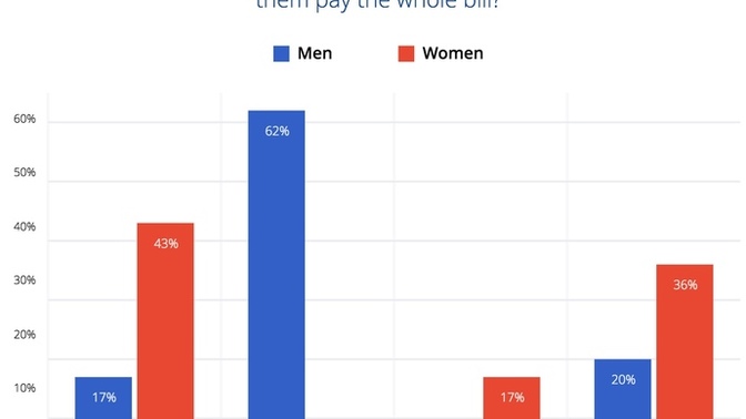 Why is their a false narrative that only girls in their early 20s are attractive, single mother are damaged goods, etc. If studies show otherwise?