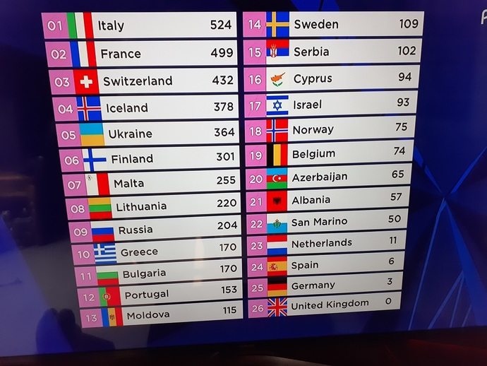 Final Standings!