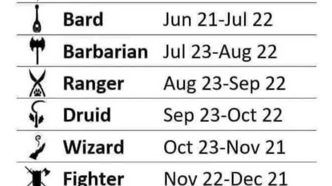 Whats your Zodiac Class?