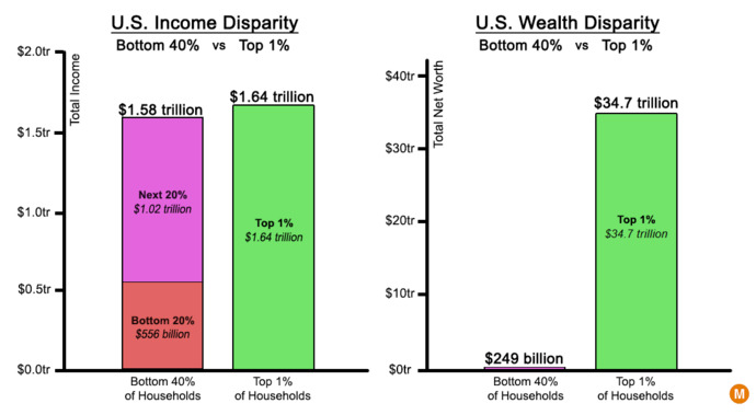 Do you agree with raising minimum wage?