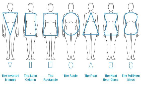 I hate my body I need someone to help me?