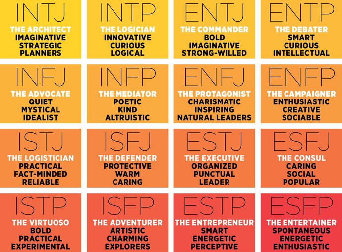 What is your MBTI?