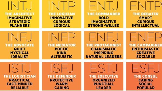 What is your MBTI?