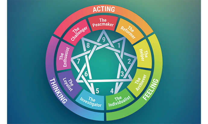 What is your enneagram?