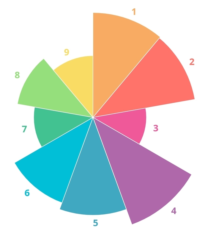What is your enneagram?