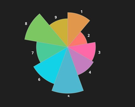 What is your enneagram?
