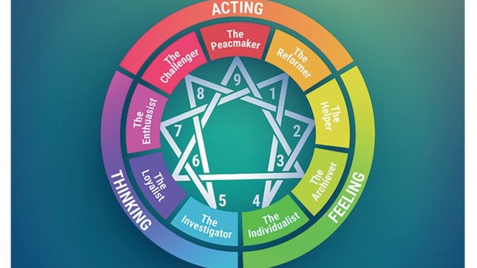 What is your enneagram?