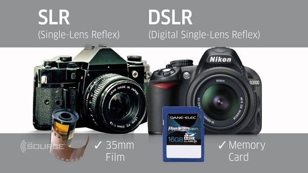 Who likes film cameras?