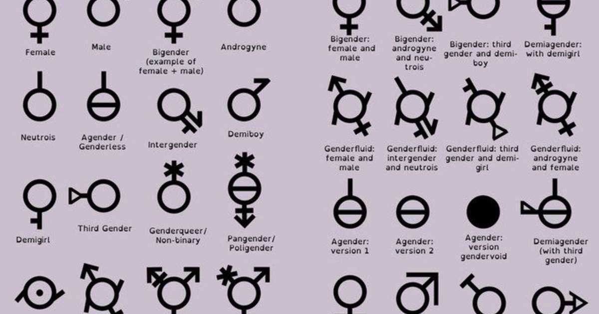 Do you believe there are 100 genders? GirlsAskGuys