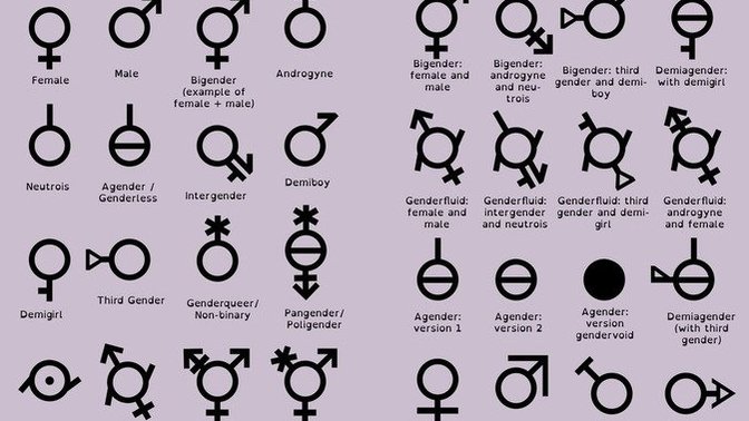 Do you believe there are 100 genders?